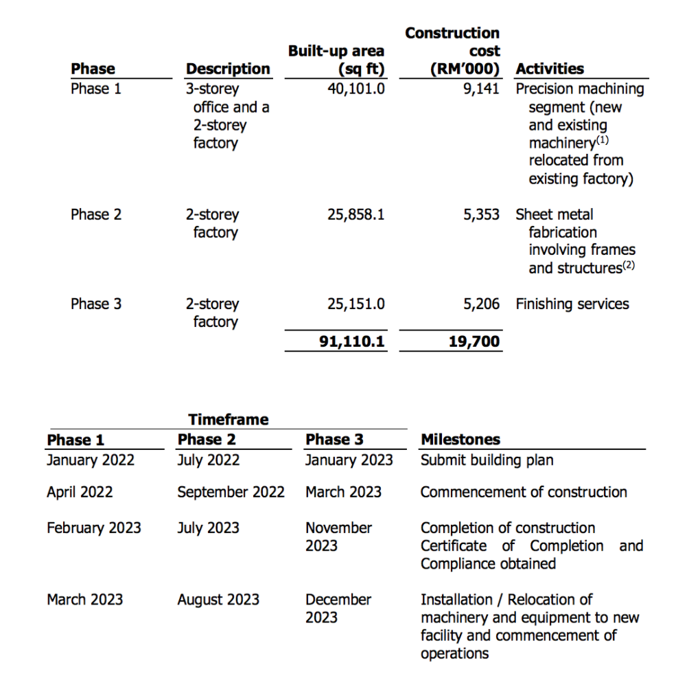 Coraza ipo price