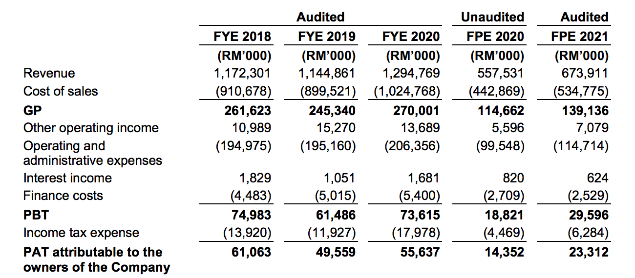 Senheng ipo prospectus