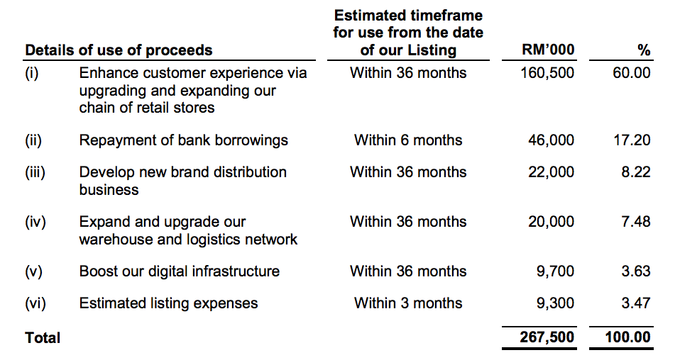 Senheng ipo prospectus