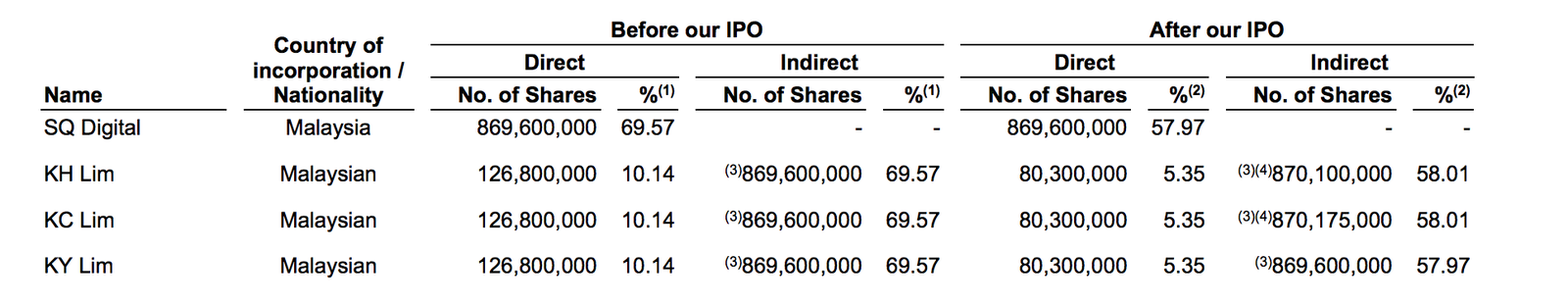 Senheng ipo price