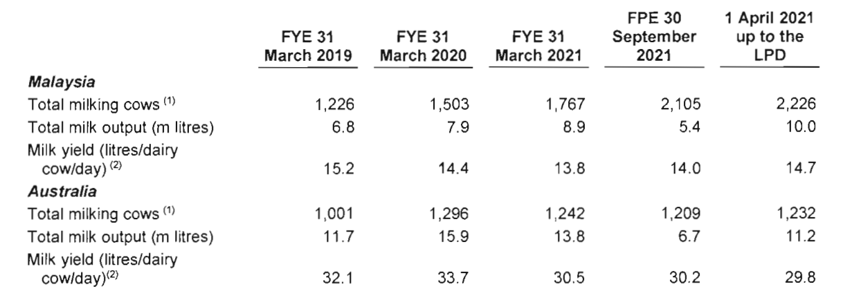 Fresh malaysia ipo farm FFB (5306):