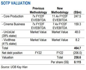 mm2 stock valuation