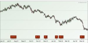 Mapletree Logistics Trust