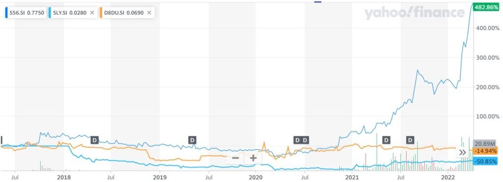 shipping stocks comparison