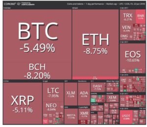 cryptocurrencies prices
