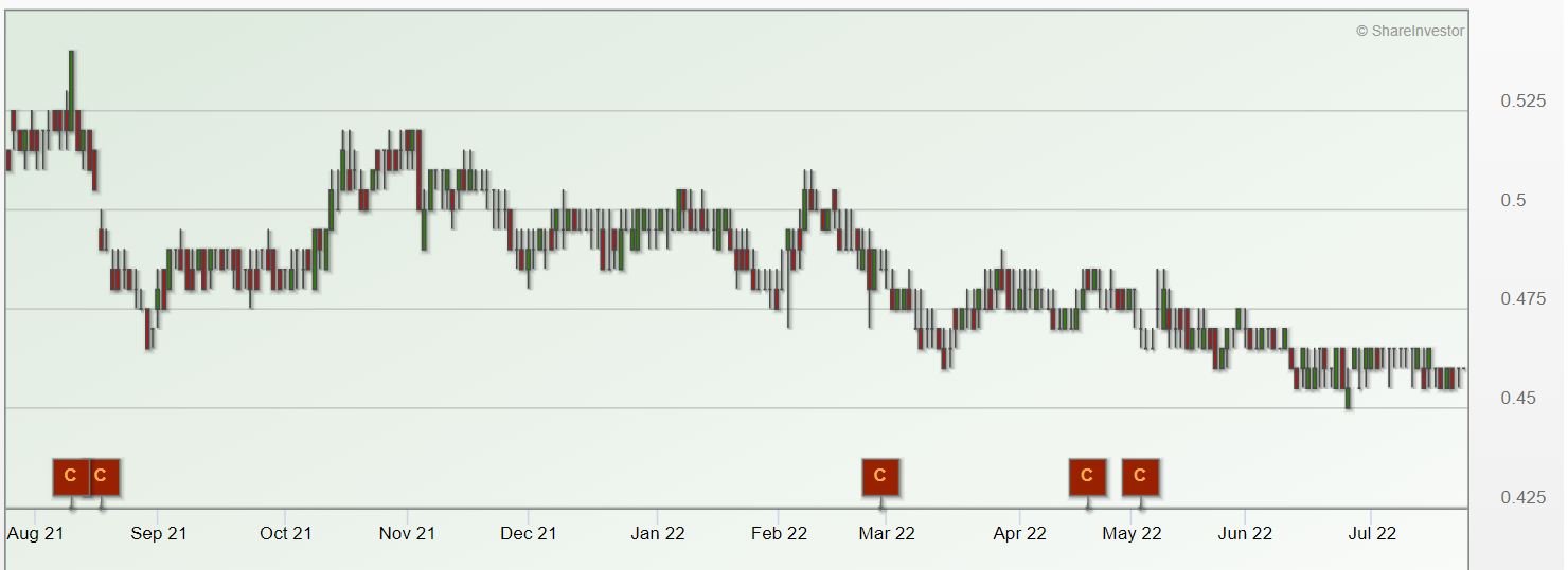 CSE Global share price