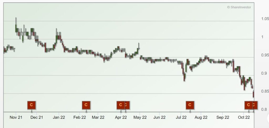 sph-reit-tenant-sales-normalizing-smallcapasia