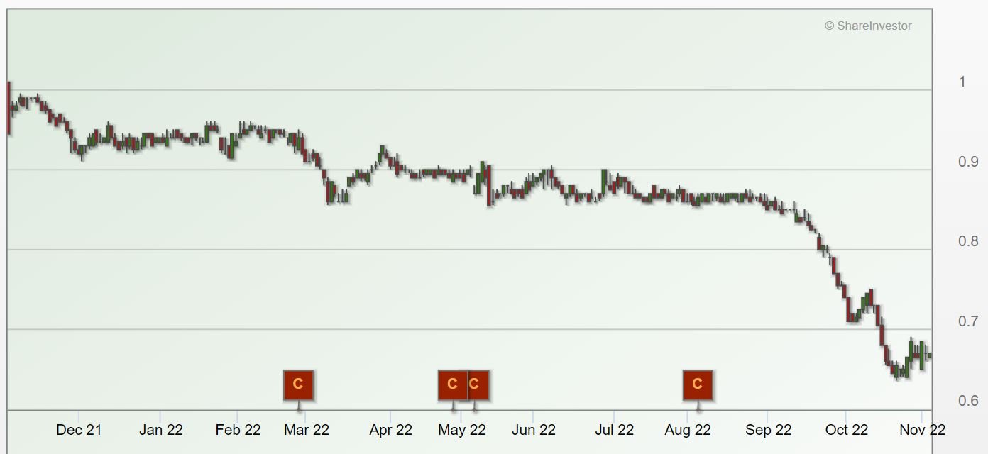 China Aviation Oil share price chart
