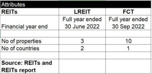 Retail REITs