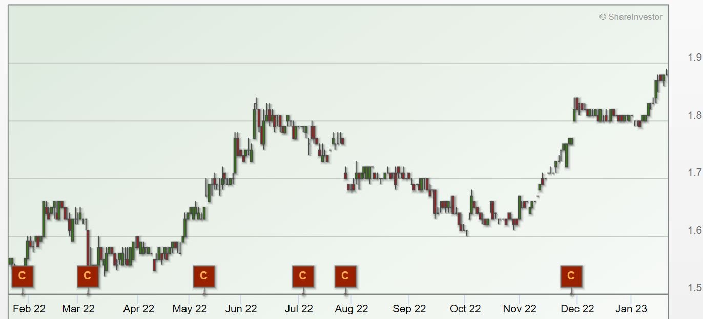 BRC Asia share price