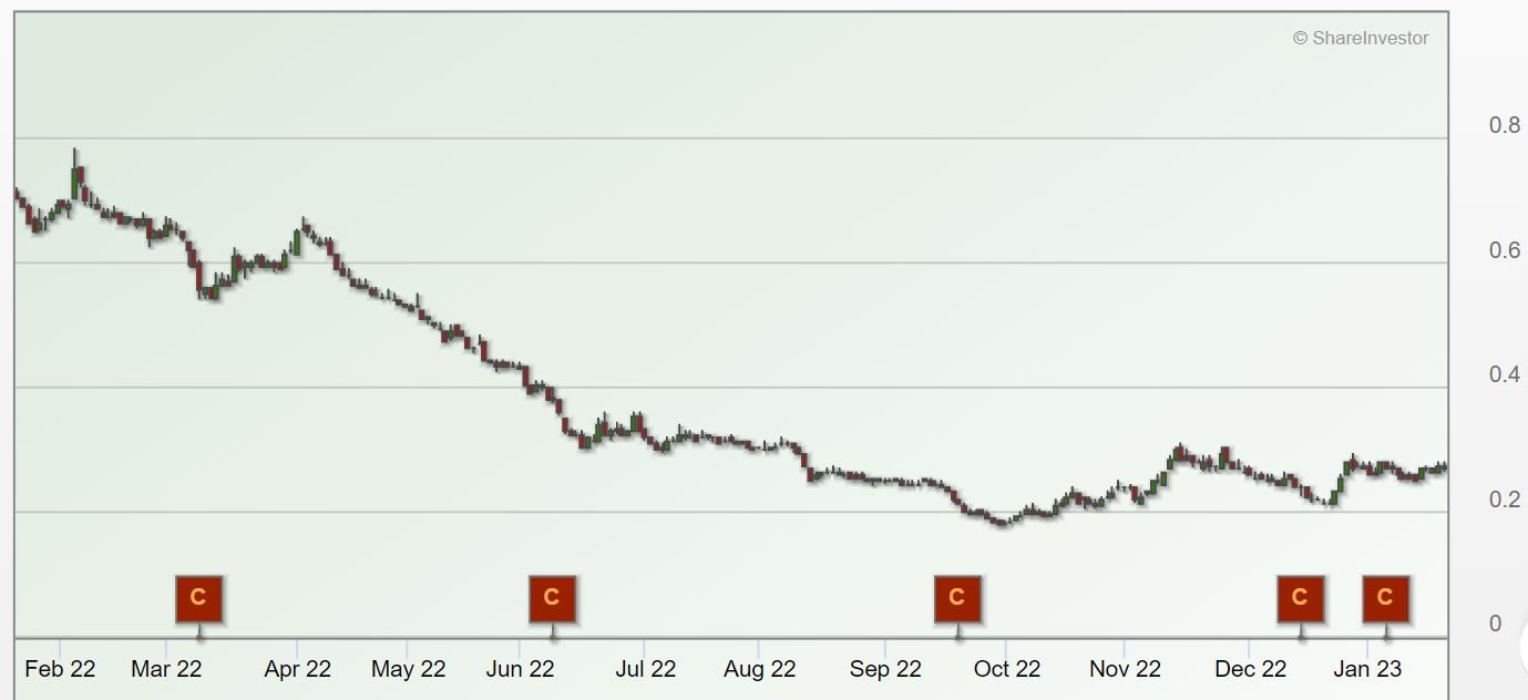 Top Glove share price