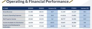 Ireit global