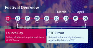 STF - Event Timeline