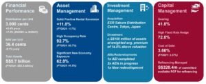 ESR Logos REIT