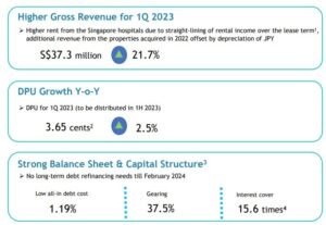 Parkway Life Reit