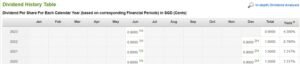 3 Small cap stocks