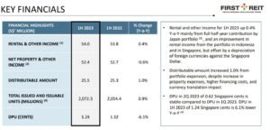 First REIT