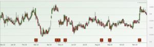 Bumitama Agri share price chart