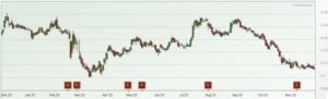 Seatrium share price