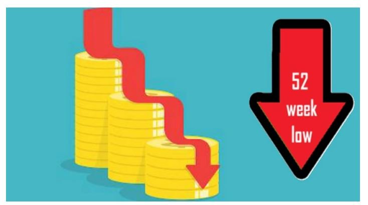 5 Stocks That Are Near 52 Weeks Lows – Is It Time To Buy?