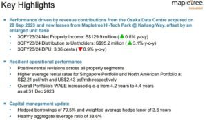 Mapletree Industrial trust