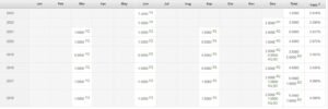 UMS Holdings