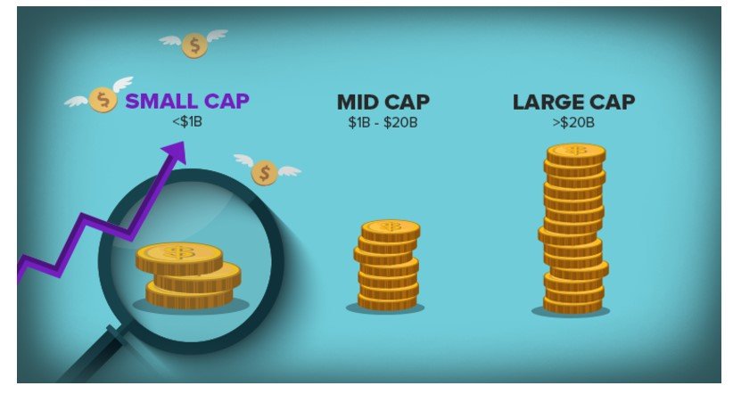 3 Small-Cap Stocks for explosive gains