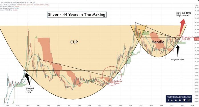 How to invest in Silver in Singapore