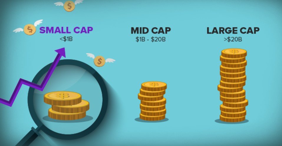 3 Small-Cap stocks Posting Higher Profits: Are They a Buy?