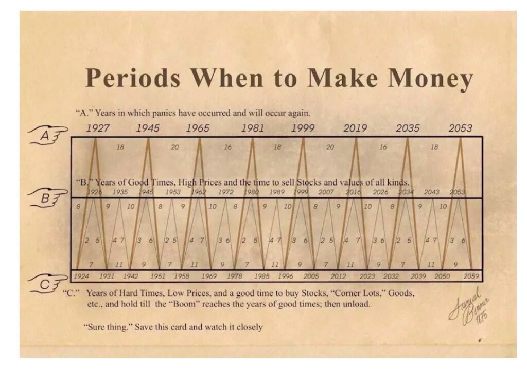 Will the US Stock Market Crash in 2026? Will the US Stock Market Crash in 2026?